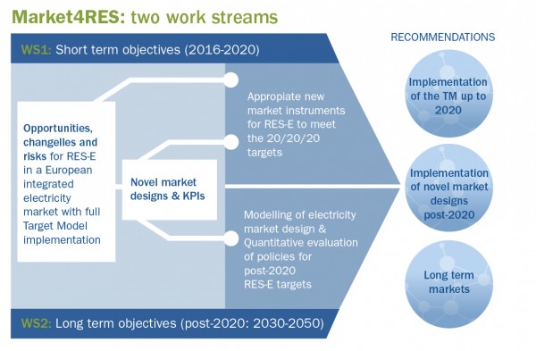 workstreams (2)